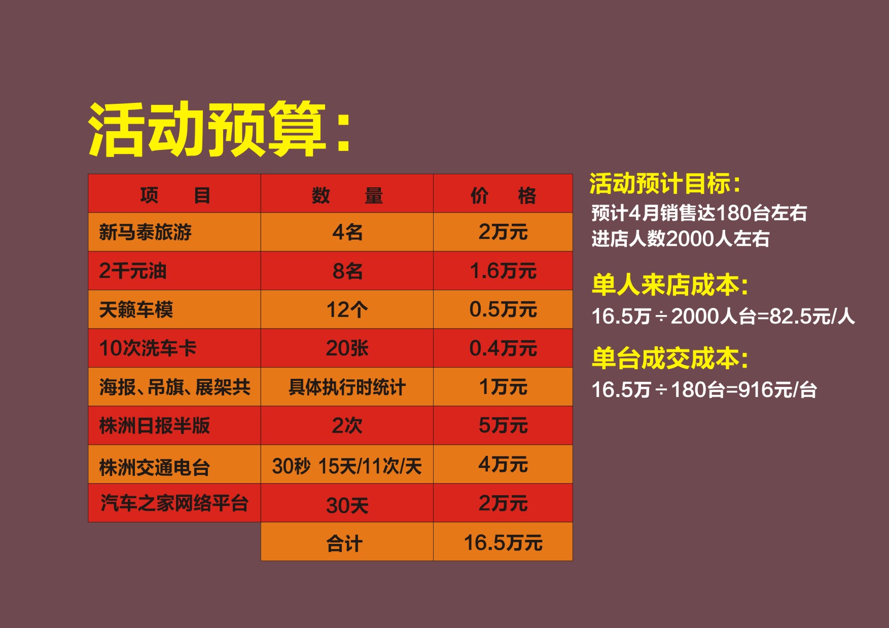 汽车品牌推广方案_天籁汽车营销策划活动方案